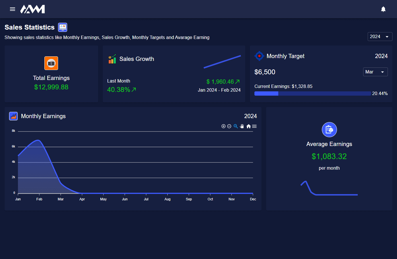 AM Store Admin Panel image